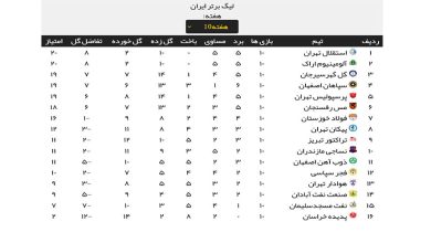 محرومیت 4 نفر از هفته دهم لیگ برتر