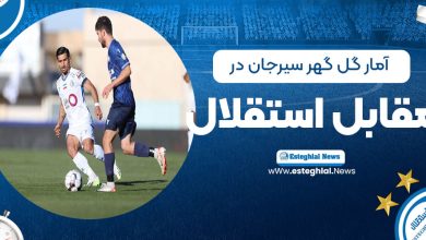آمار گل‌گهر سیرجان درمقابل باشگاه فوتبال استقلال تهران