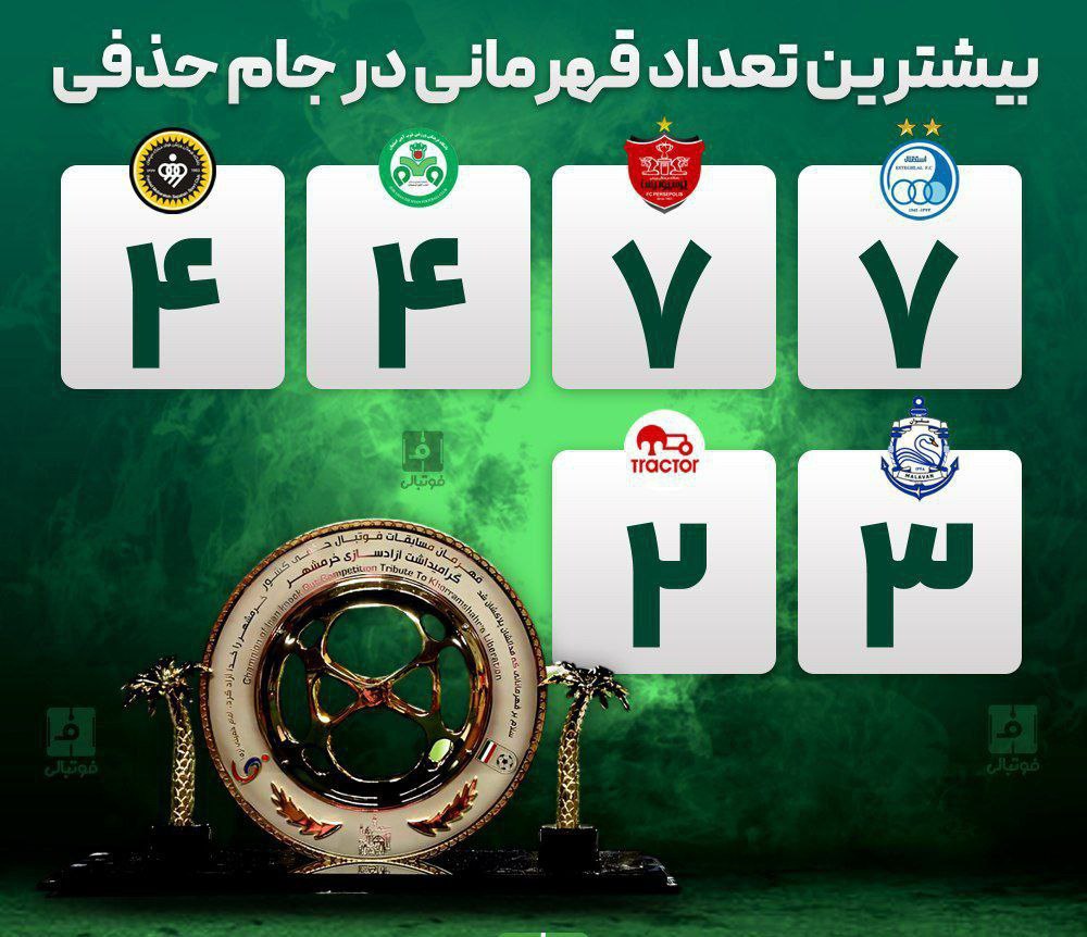 استقلال پرافتخارترین تیم جام حذفی شد