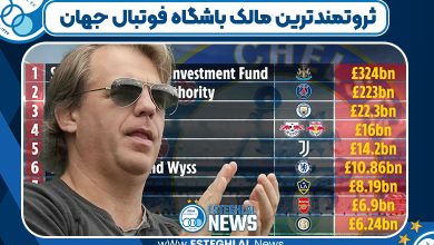 ثروتمندترین مالک باشگاه فوتبال جهان