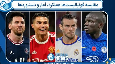 مقایسه فوتبالیست‌ها عملکرد، آمار و دستاوردها