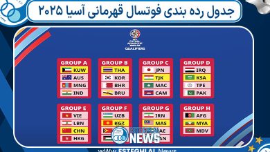 جدول رده بندی فوتسال قهرمانی آسیا ۲۰۲۵