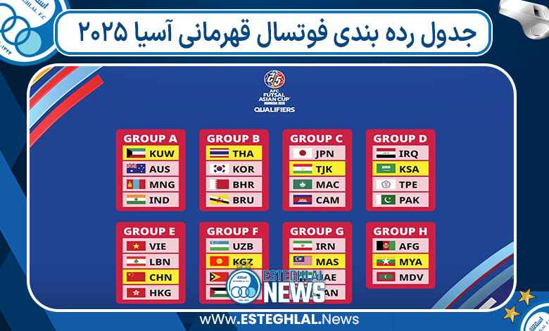 جدول رده بندی فوتسال قهرمانی آسیا ۲۰۲۵