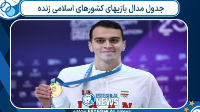 جدول مدال بازیهای کشورهای اسلامی زنده