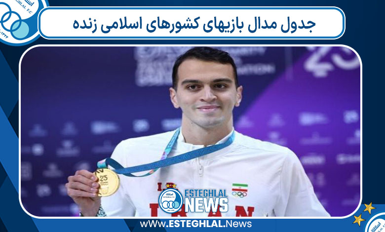 جدول مدال بازیهای کشورهای اسلامی زنده