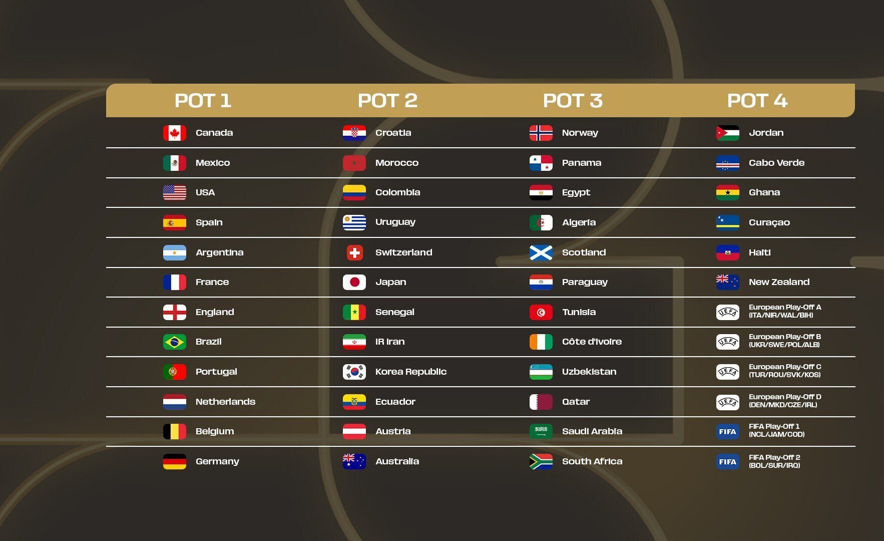 گروه ایران در جام جهانی ۲۰۲۶ آمریکا گروه ایران در جام جهانی ۲۰۲۶ آمریکا