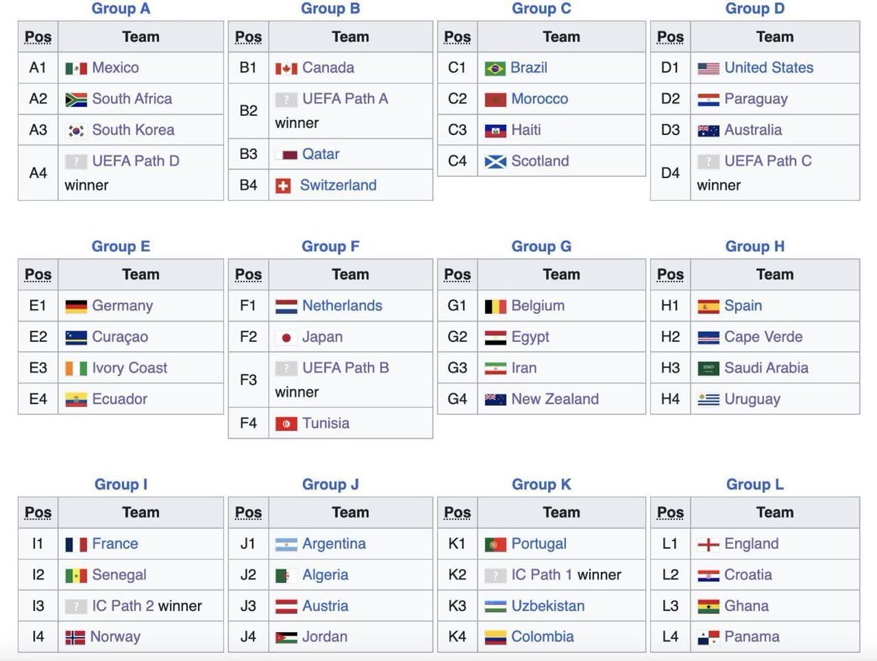 جدول جام جهانی ۲۰۲۶ گروه F جدول جام جهانی ۲۰۲۶ گروه F